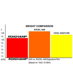 MXCHAMP A90  Dirt Bike Wheels Set for KTM 125SX 250SX 250SXF 350SXF 450SXF 250EXCF 350EXCF 450EXCF 2011-2026