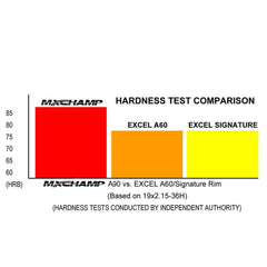 MXCHAMP A90  Dirt Bike Wheels Set for KTM 125SX 250SX 250SXF 350SXF 450SXF 250EXCF 350EXCF 450EXCF 2011-2026