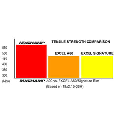 MXCHAMP A90  Dirt Bike Wheels Set for KTM 125SX 250SX 250SXF 350SXF 450SXF 250EXCF 350EXCF 450EXCF 2011-2026