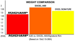 MXCHAMP A90 Champion Edition Dirt Bike Wheels Set For Husqvarna FC250  FC350 FC450 FE250 FE350 FE450  TC125 TC250 2012-2026